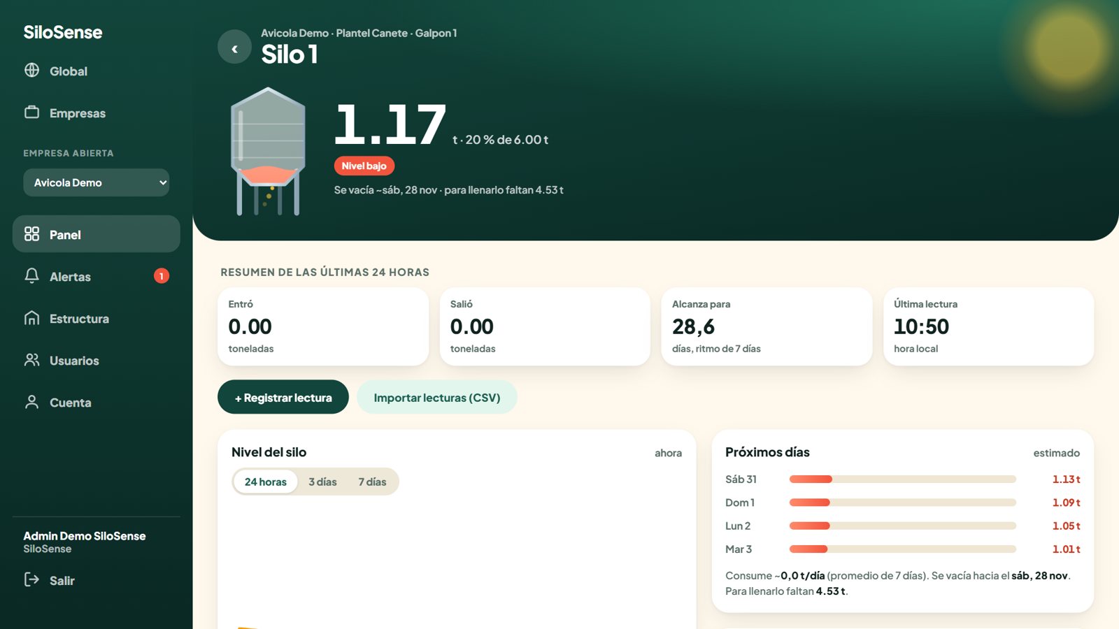 La historia de cada silo
